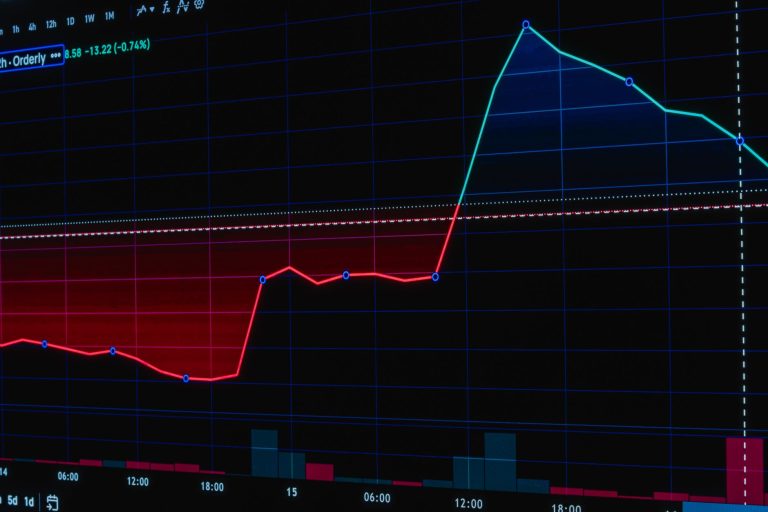 gaming stocks predictions