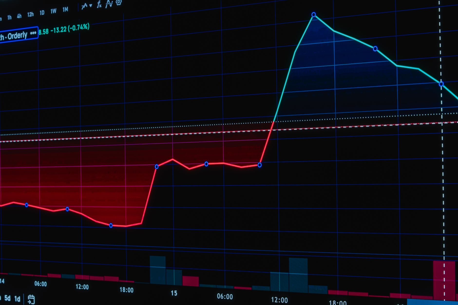 gaming stocks predictions